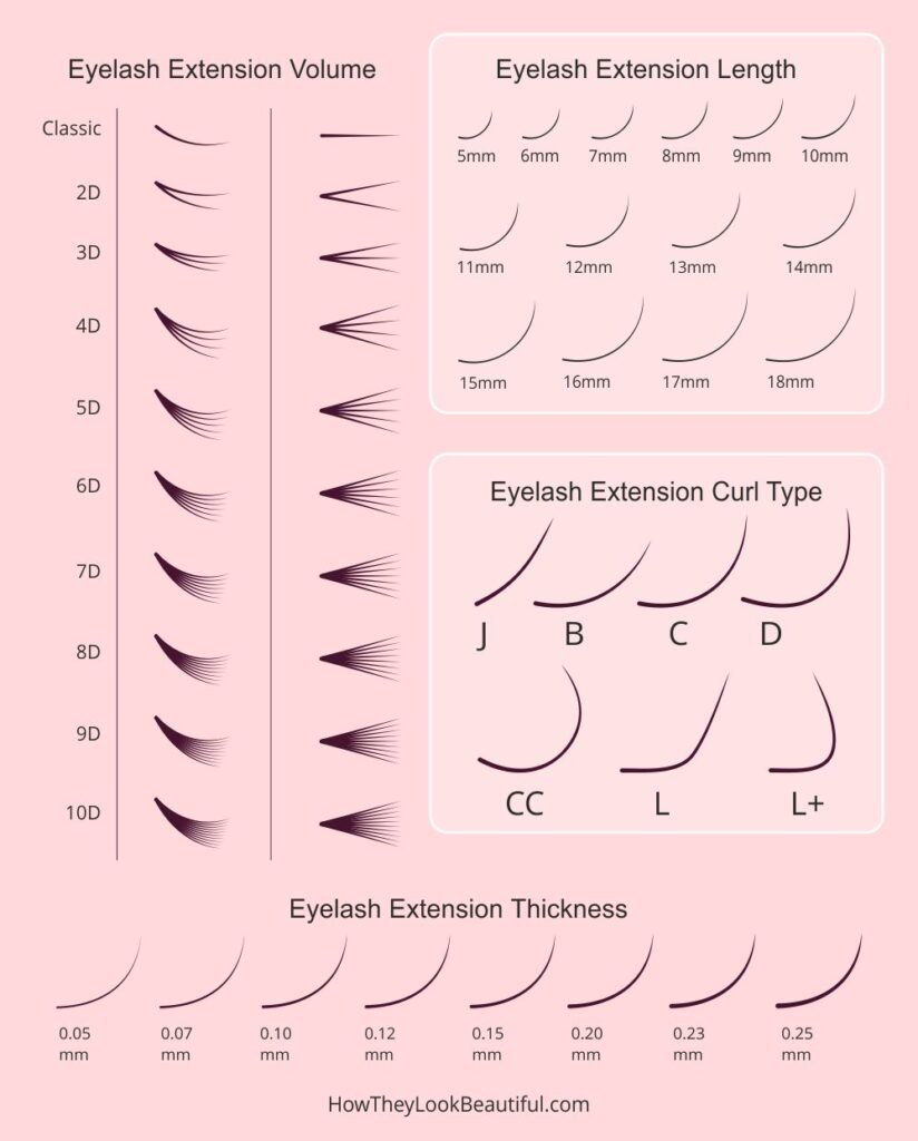 eyelash-extension-sizes and thickness chart