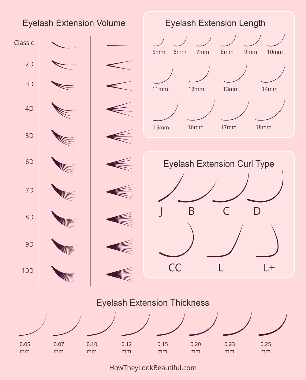 Bad Eyelash Extension-How Do I Know? (There Are Ways)