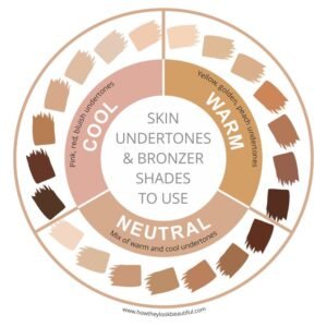What Is Bronzer Used For? Makeup with sun-kissed look