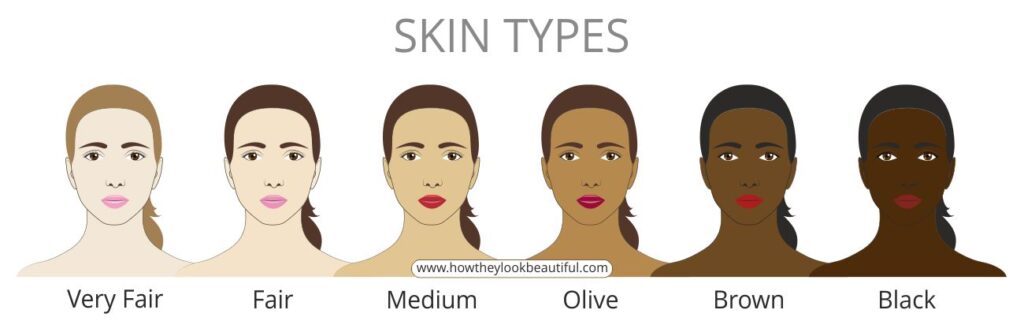 Skin types chart